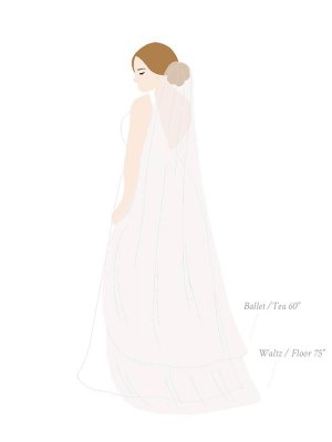 Längd på brudslöja